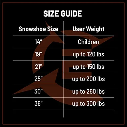 Expedition Light Weight Aluminum Snowshoes Explorer Plus Kit